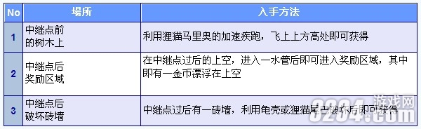 3DS���³���������ֵ�2�����ȫ�ռ�����֮World1