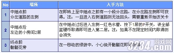 3DS���³���������ֵ�2�����ȫ�ռ�����֮World1