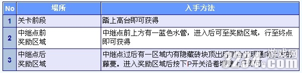 3DS���³���������ֵ�2�����ȫ�ռ�����֮World1