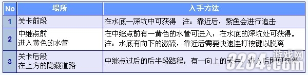 3DS���³���������ֵ�2�����ȫ�ռ�����֮World1