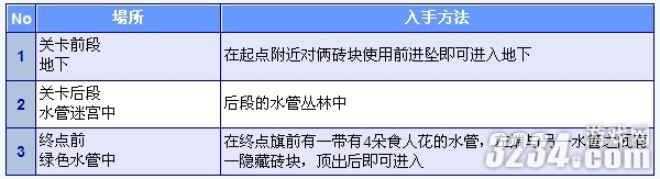 3DS���³���������ֵ�2�����ȫ�ռ�����֮World1