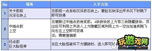 3DS���³���������ֵ�2�����ȫ�ռ�����֮World1