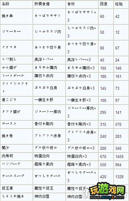 PSP�����ɶ�֮�켣���㵱Ч������