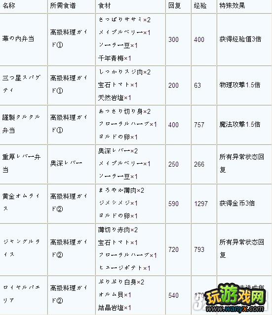 PSP�����ɶ�֮�켣���㵱Ч������