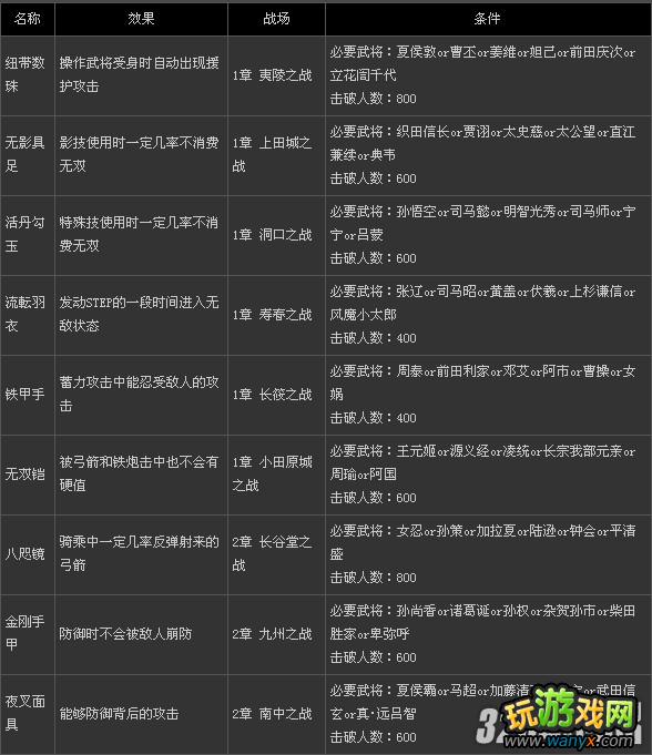 PSP����˫����2���ر�桷ȫ����Ʒ���ٳ�����������