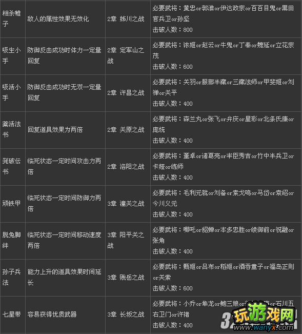 PSP����˫����2���ر�桷ȫ����Ʒ���ٳ�����������