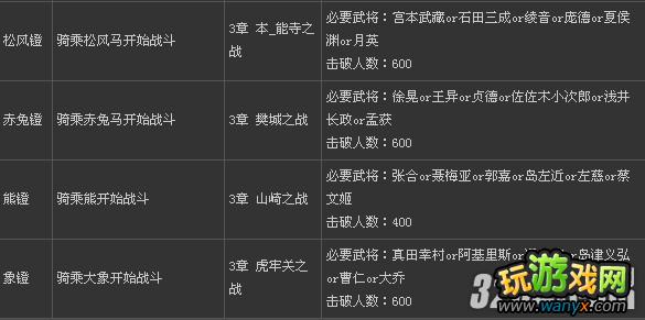 PSP����˫����2���ر�桷ȫ����Ʒ���ٳ�����������